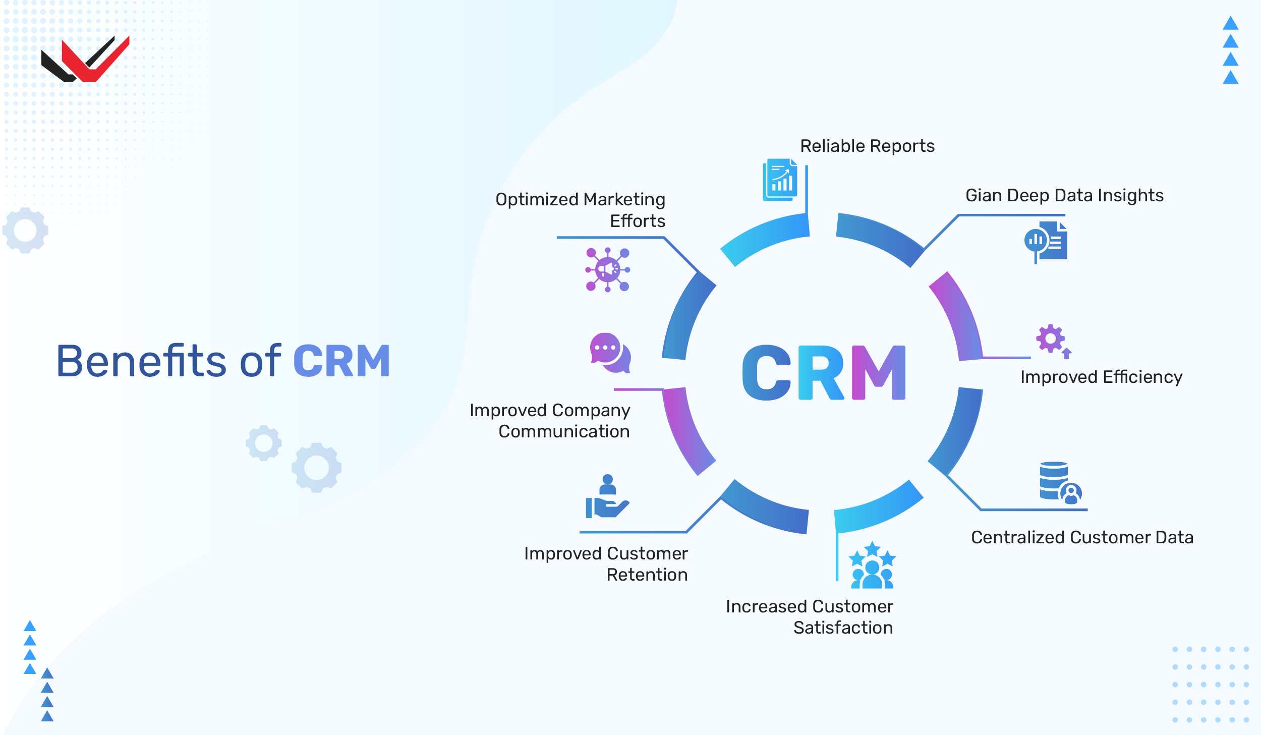 CRM benefits