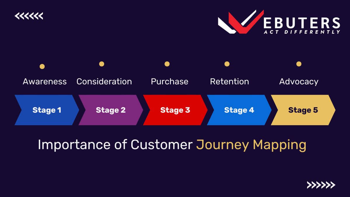 The Importance of Customer Journey - Why Is Customer Journey Mapping Important 