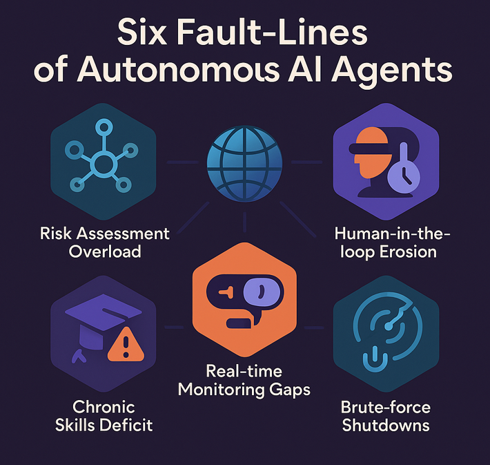 Agentic AI: Navigating the Next Wave of AI Risk in 2025