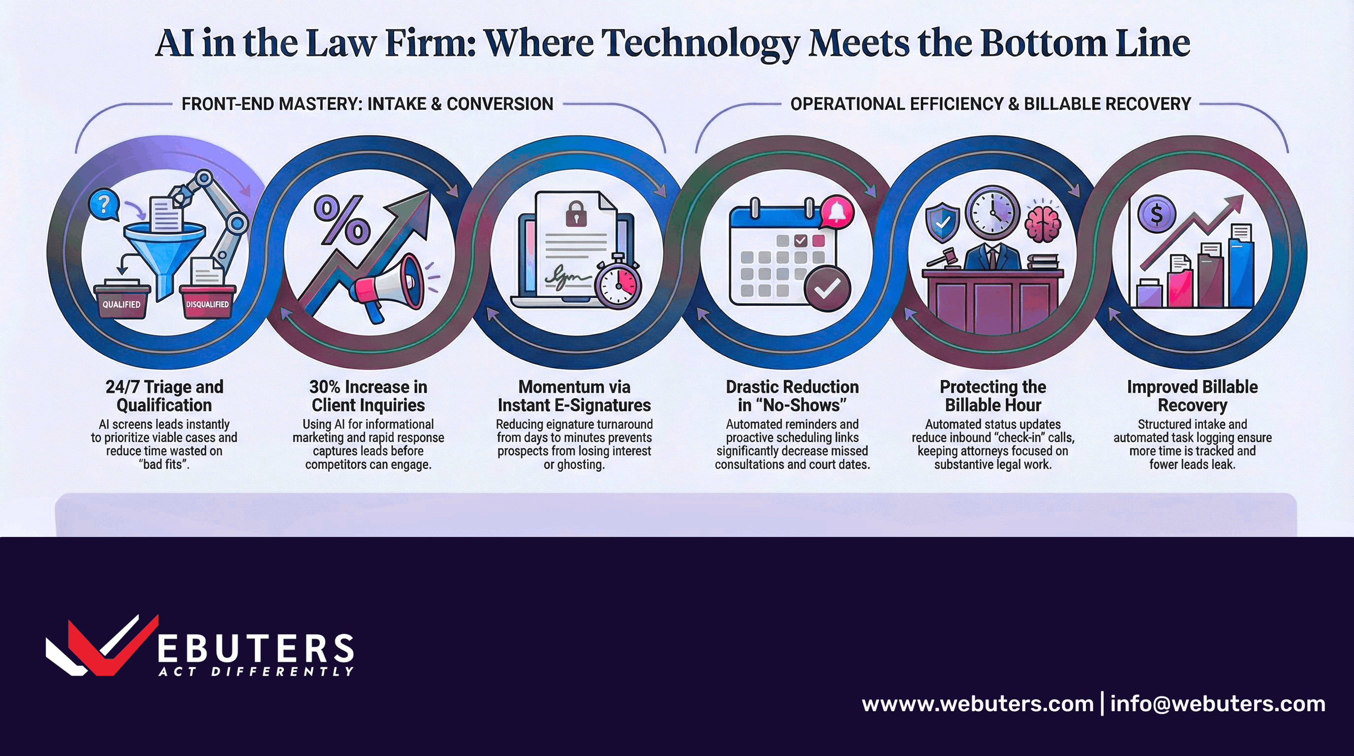 webuters ai solutions for legal