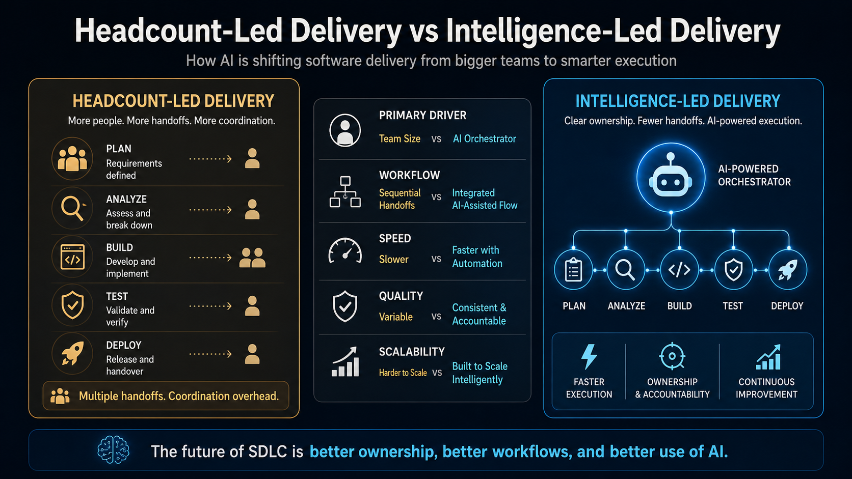 ai sdlc