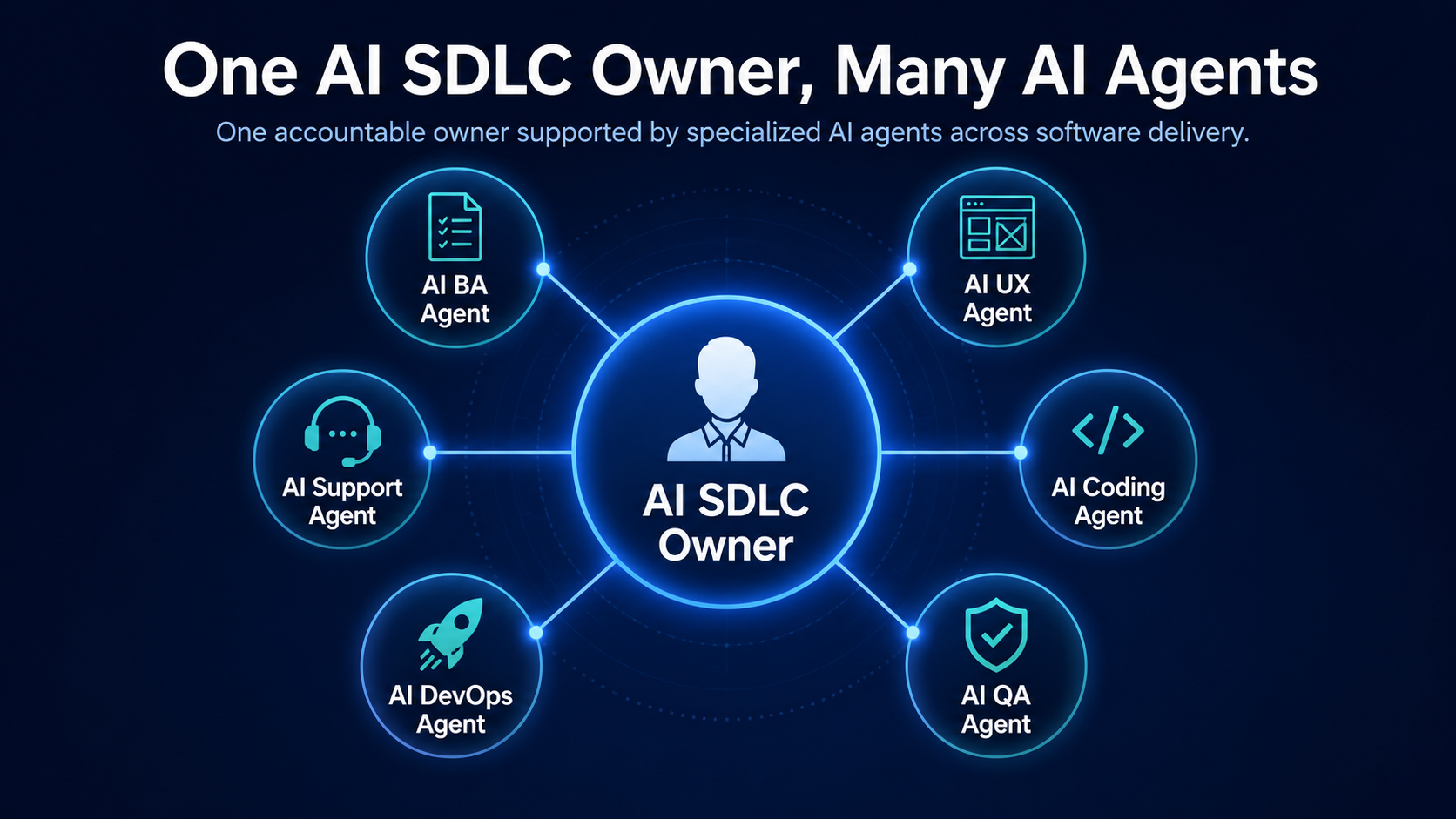 One AI SDLC Owner, Many Al Agents_webuters