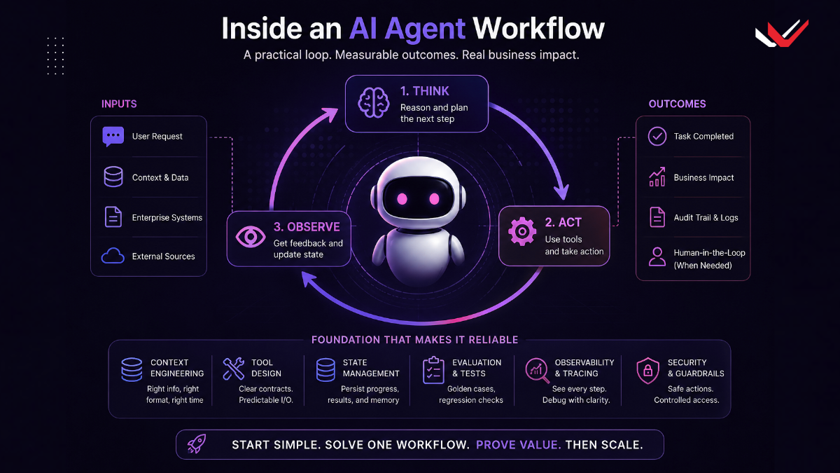 AI agent workflow_webuters