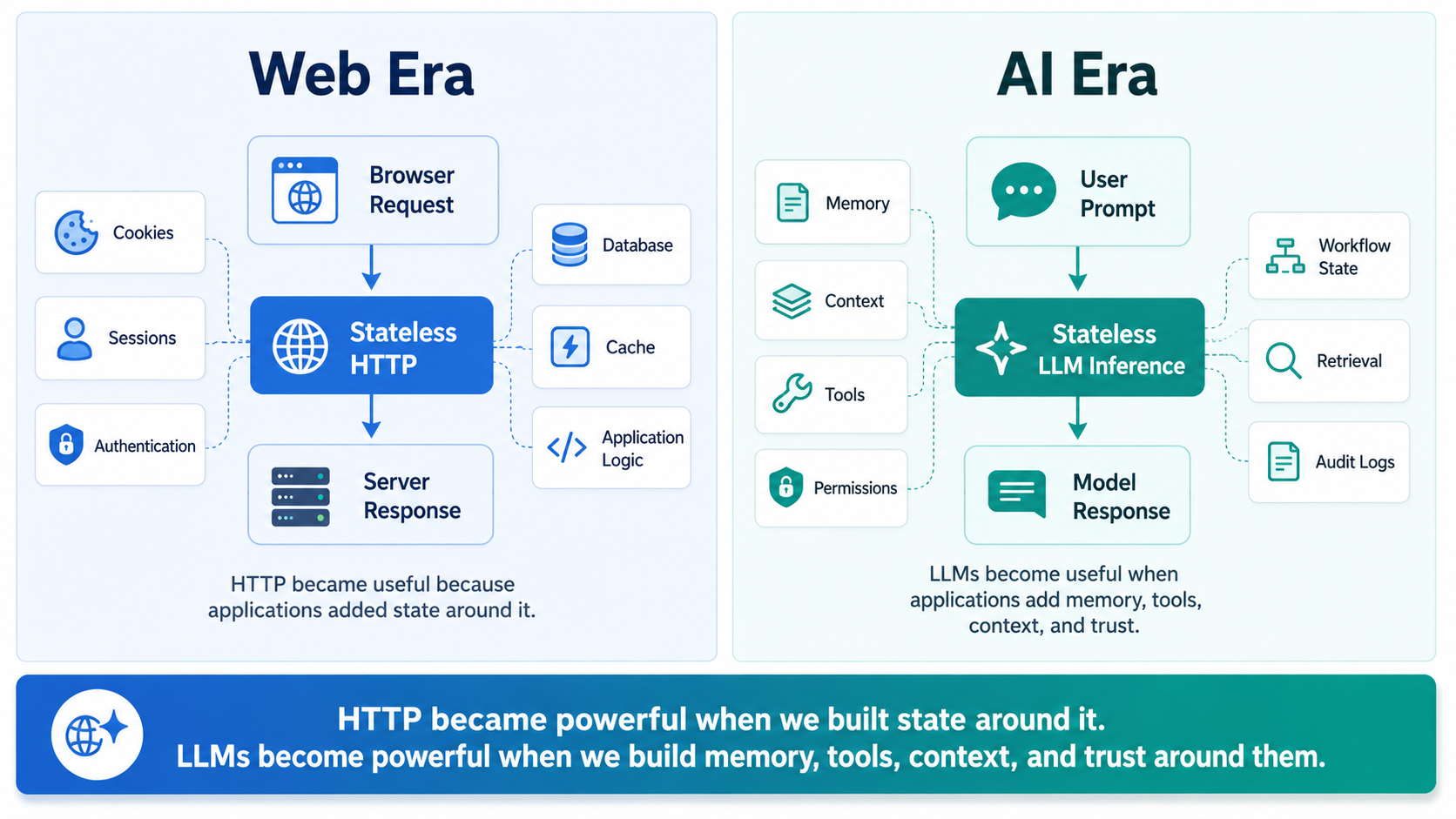ai era