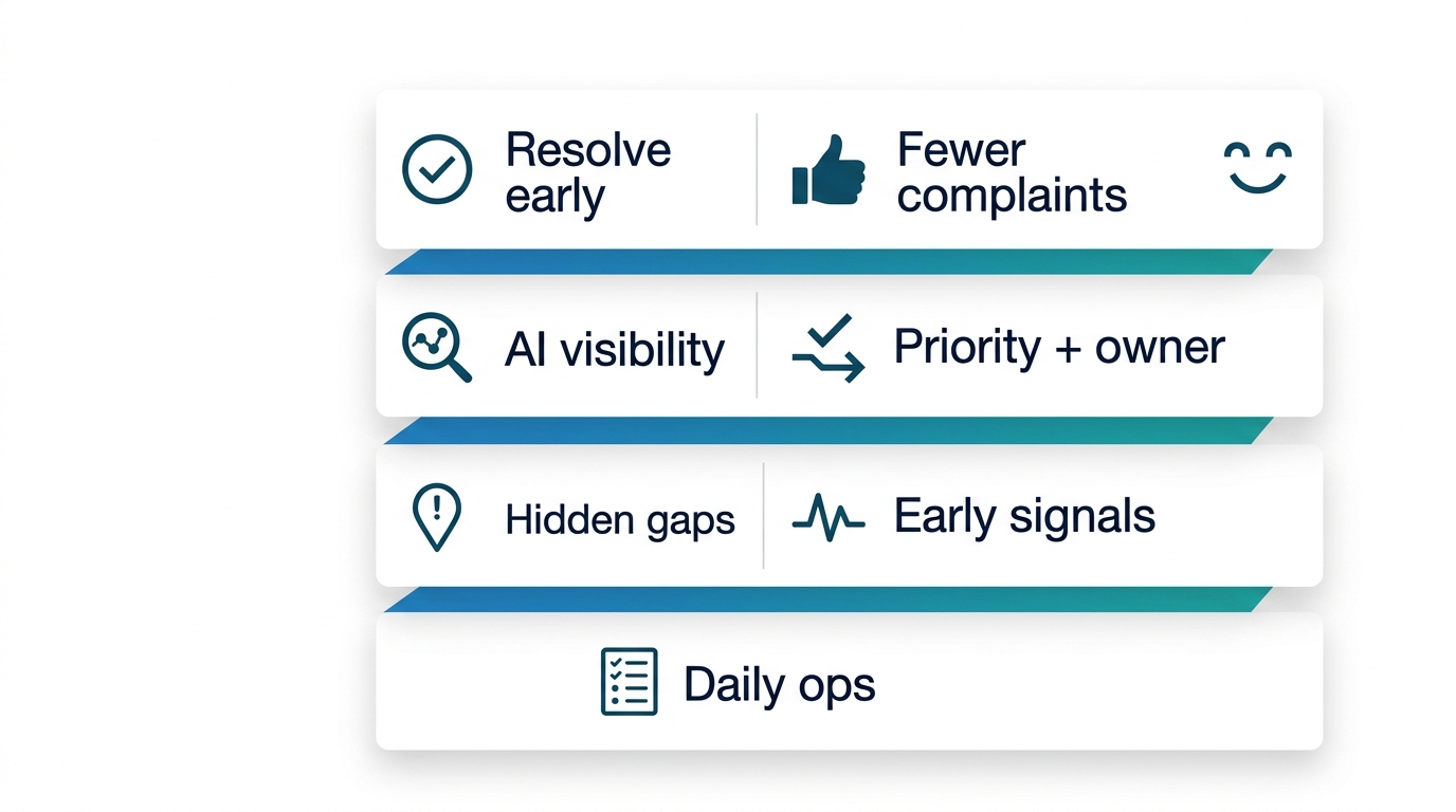 Layered diagram showing how hidden hotel service gaps become early signals, then AI visibility, team action, and fewer guest complaints.